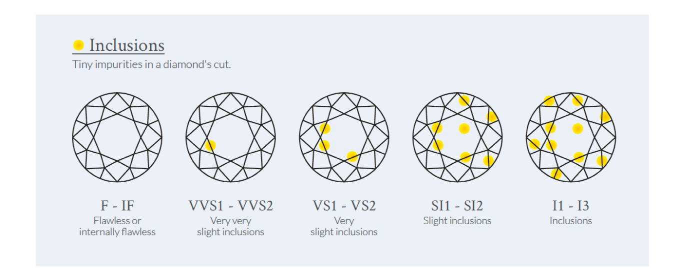 Warren James Jewellers The Four Of Diamonds Buying Guides