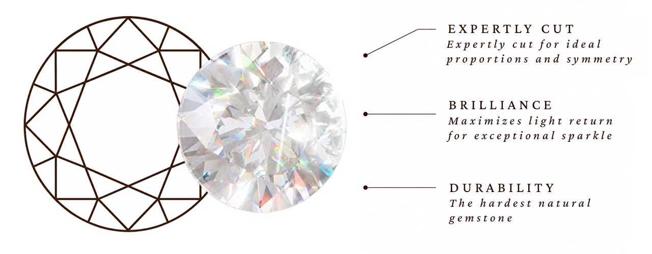Diamond Shape Cut Facts